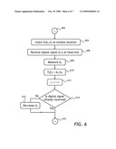 MEASURING THE FREQUENCY RESPONSE OF A CATV NETWORK diagram and image