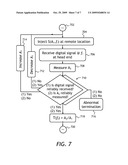 MEASURING THE FREQUENCY RESPONSE OF A CATV NETWORK diagram and image