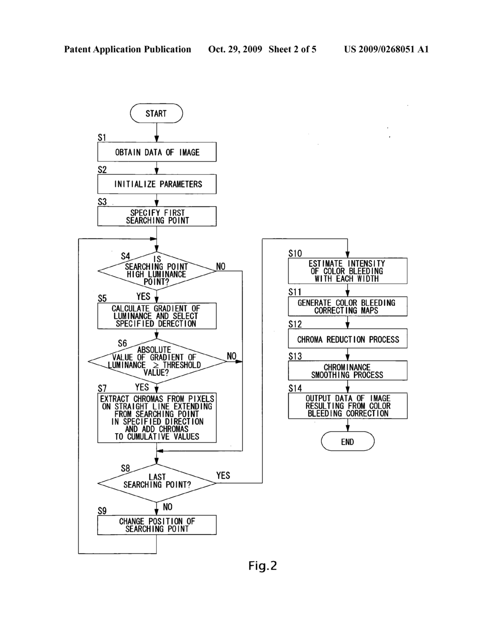 Image processing apparatus, imaging apparatus, image processing method and program recording medium - diagram, schematic, and image 03