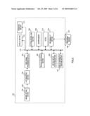 IMAGING APPARATUS AND IMAGING METHOD diagram and image