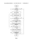 IMAGING APPARATUS AND IMAGING METHOD diagram and image