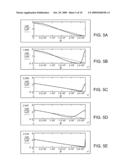 Diffractive Multifocal Lens Having Radially Varying Light Distribution diagram and image