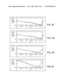 Diffractive Multifocal Lens Having Radially Varying Light Distribution diagram and image