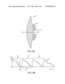 Diffractive Multifocal Lens Having Radially Varying Light Distribution diagram and image