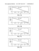 Diffractive Multifocal Lens Having Radially Varying Light Distribution diagram and image