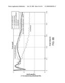 Diffractive Multifocal Lens Having Radially Varying Light Distribution diagram and image