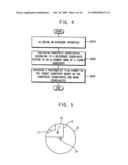 METHOD OF ALIGNING AN EXPOSURE APPARATUS, METHOD OF EXPOSING A PHOTORESIST FILM USING THE SAME AND EXPOSURE APPARATUS FOR PERFORMING THE METHOD OF EXPOSING A PHOTORESIST FILM diagram and image