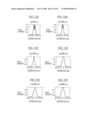 PATTERN EXPOSURE METHOD AND PATTERN EXPOSURE APPARATUS diagram and image