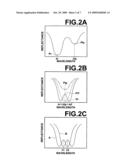 SENSOR, SENSING SYSTEM AND SENSING METHOD diagram and image