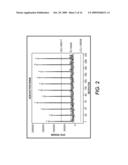 SYSTEM AND METHOD OF FORECASTING PRINT JOB RELATED DEMAND diagram and image