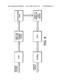 SYSTEM AND METHOD OF FORECASTING PRINT JOB RELATED DEMAND diagram and image