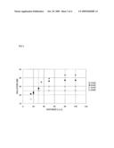 Optical element and optical isolator using the same diagram and image