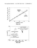 METHODS FOR DETECTING DAMAGE TO MAGNETORESISTIVE SENSORS diagram and image