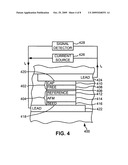 TUNNEL MAGNETORESISTANCE (TMR) STRUCTURES WITH MGO BARRIER AND METHODS OF MAKING SAME diagram and image