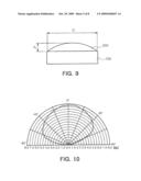 LED PACKAGE AND BACKLIGHT UNIT USING THE SAME diagram and image