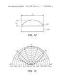 LED PACKAGE AND BACKLIGHT UNIT USING THE SAME diagram and image