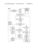 METHOD FOR RING MANAGEMENT IN AN ETHERNET NETWORK COMPRISING A PLURALITY OF REDUNDANCY MANAGERS diagram and image