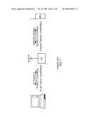 RADIO TRANSMISSION APPARATUS AND TRANSMISSION METHOD THEREOF diagram and image