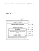 COMMUNICATION ROUTE OPTIMIZATION METHOD AND COMMUNICATION ROUTE OPTIMIZATION CONTROL DEVICE diagram and image