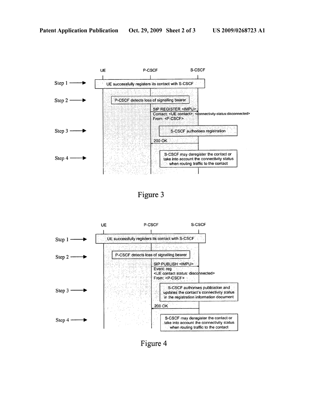 Methods and Apparatuses for Transporting Signalling Connectivity Status Information Relating to the Signalling Connection Between a Terminal and P-CSCF in IMS - diagram, schematic, and image 03