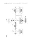 OFDM DEMODULATION DEVICE diagram and image