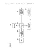 OFDM DEMODULATION DEVICE diagram and image