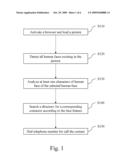 PHONE DIALING METHOD diagram and image