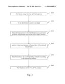 PHONE DIALING METHOD diagram and image