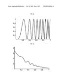 METHOD AND ELECTRON MICROSCOPE FOR MEASURING THE SIMILARITY OF TWO-DIMENSIONAL IMAGES diagram and image