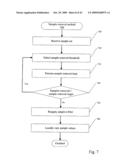 Sample Level Variation For Spatial Sub-sampled Images diagram and image