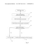 Sample Level Variation For Spatial Sub-sampled Images diagram and image