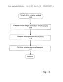 Sample Level Variation For Spatial Sub-sampled Images diagram and image