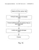 Sample Level Variation For Spatial Sub-sampled Images diagram and image