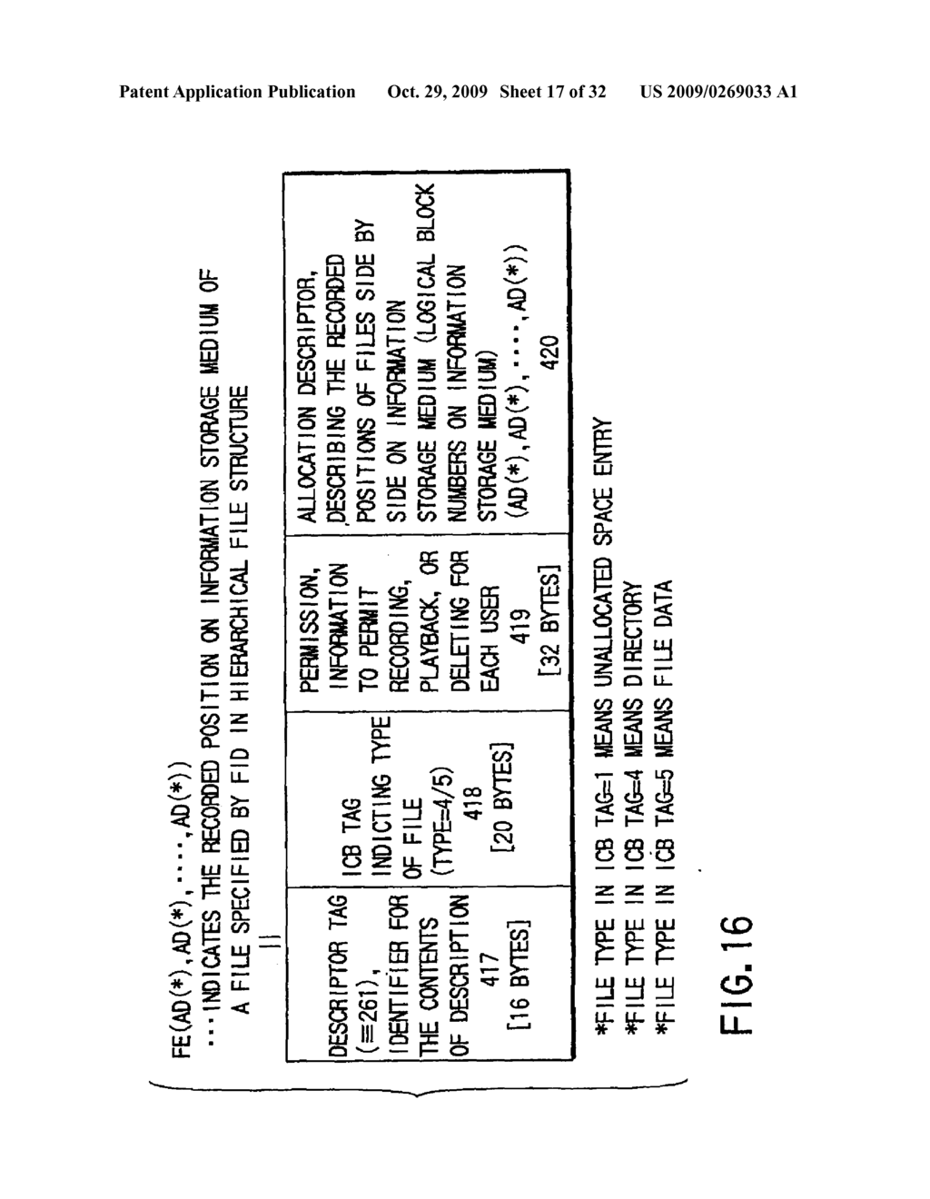 INFORMATION RECORDING METHOD, INFORMATION RECORDING MEDIUM, AND INFORMATION REPRODUCING METHOD, WHEREIN INFORMATION IS STORED ON A DATA RECORDING PORTION AND A MANAGEMENT INFORMATION RECORDING PORTION - diagram, schematic, and image 18