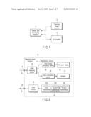 AUDIOVISUAL (AV) DEVICE AND CONTROL METHOD THEREOF diagram and image