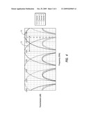 PASSIVE WAVE DIVISION MULTIPLEXED TRANSMITTER HAVING A DIRECTLY MODULATED LASER ARRAY diagram and image
