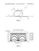 PASSIVE WAVE DIVISION MULTIPLEXED TRANSMITTER HAVING A DIRECTLY MODULATED LASER ARRAY diagram and image