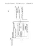 IMAGE FORMING DEVICE AND IMAGE FORMING METHOD THEREOF diagram and image