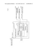 IMAGE FORMING DEVICE AND IMAGE FORMING METHOD THEREOF diagram and image