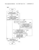 SUBSTRATE PROCESSING APPARATUS AND SUBSTRATE TRANSFER METHOD ADOPTED THEREIN diagram and image