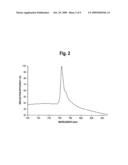 Detection of biochemical interactions on a biosensor using tunable filters and tunable lasers diagram and image