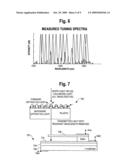 Detection of biochemical interactions on a biosensor using tunable filters and tunable lasers diagram and image