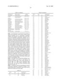 Anthranilamides for Controlling Invertebrate Pests diagram and image