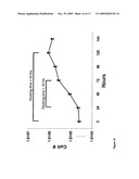 PROGENITOR CELLS FROM WHARTON S JELLY OF HUMAN UMBILICAL CORD diagram and image