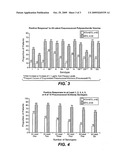 RESPONSES TO IMMUNIZATIONS IN RHEUMATOID ARTHRITIS PATIENTS TREATED WITH A CD20 ANTIBODY diagram and image