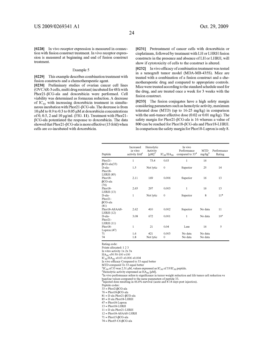 LYTIC DOMAIN FUSION CONSTRUCTS AND METHODS OF MAKING AND USING SAME - diagram, schematic, and image 47