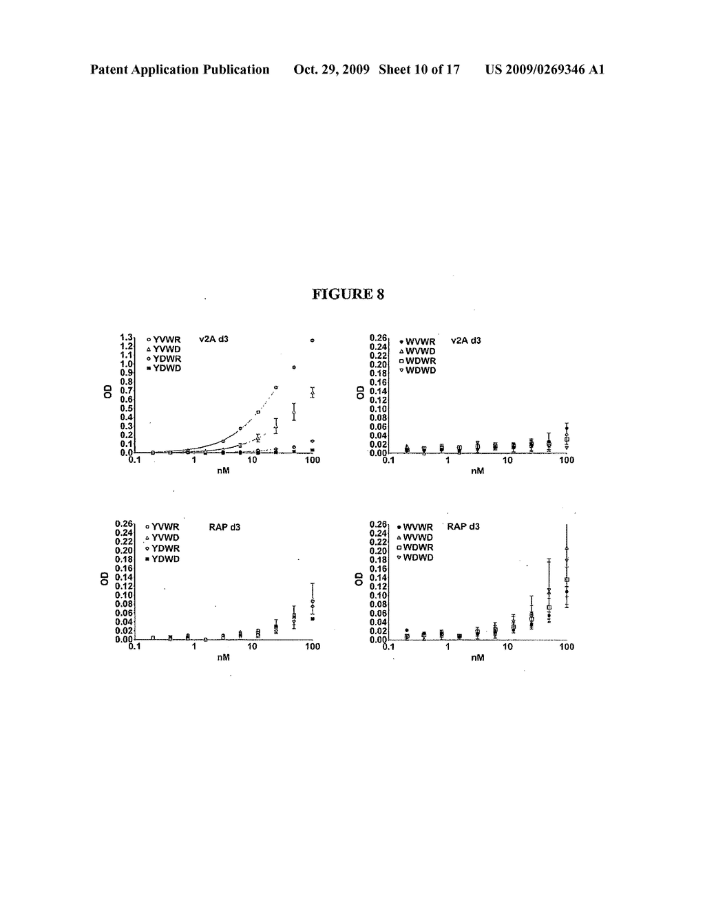 Compositions Comprising Receptor-Associated Protein (RAP) Variants Specific for LRP2 and Uses Thereof - diagram, schematic, and image 11