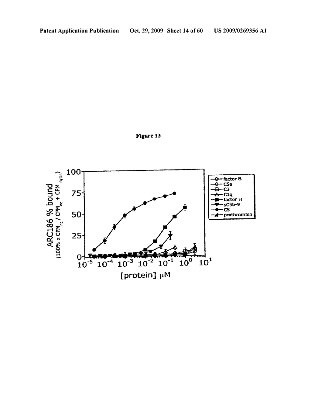 Complement Binding Aptamers and Anti-C5 Agents Useful in the Treatment of Ocular Disorders - diagram, schematic, and image 15