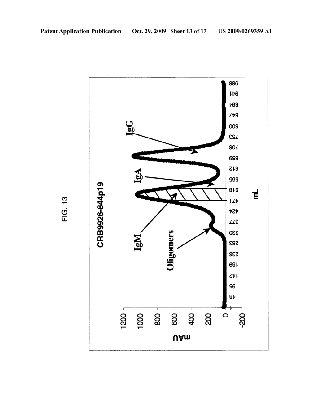 Method of Treatment and Prophylaxis of Diseases Related to Amyloid Deposition Using IGM - diagram, schematic, and image 14