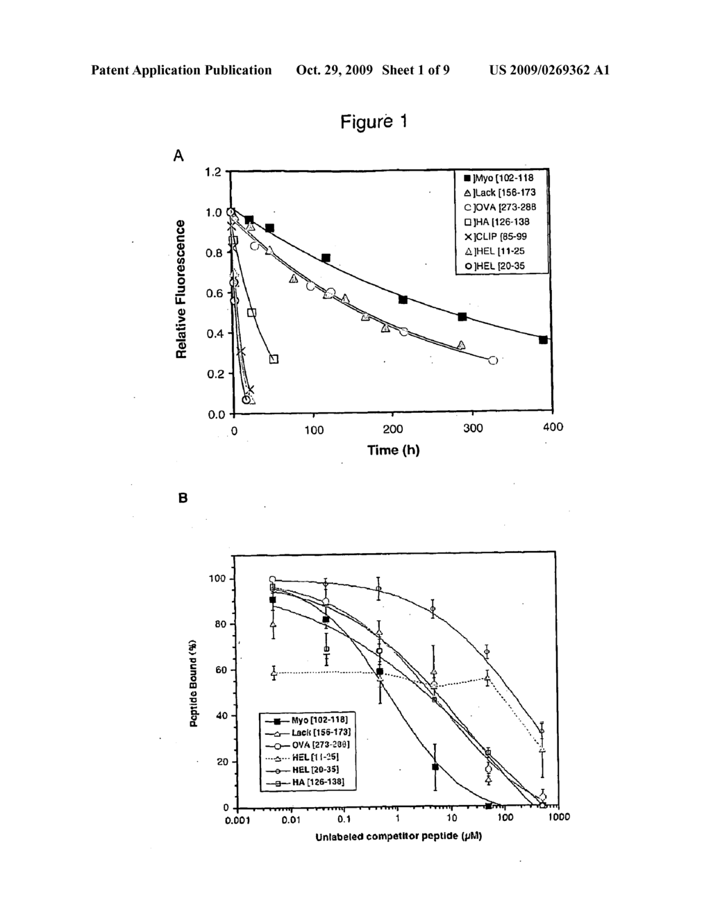 Method for Controlling Immunodominance - diagram, schematic, and image 02